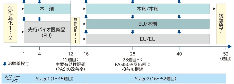 試験方法