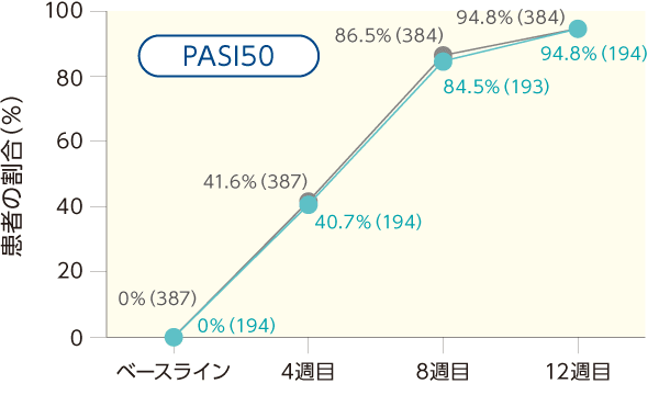 PASI50