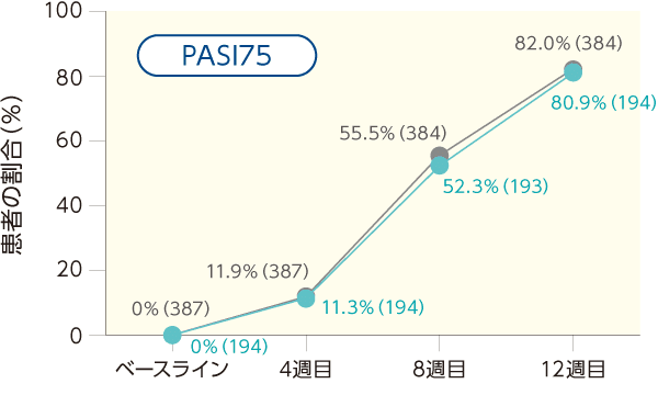 PASI75