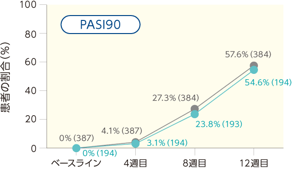 PASI90