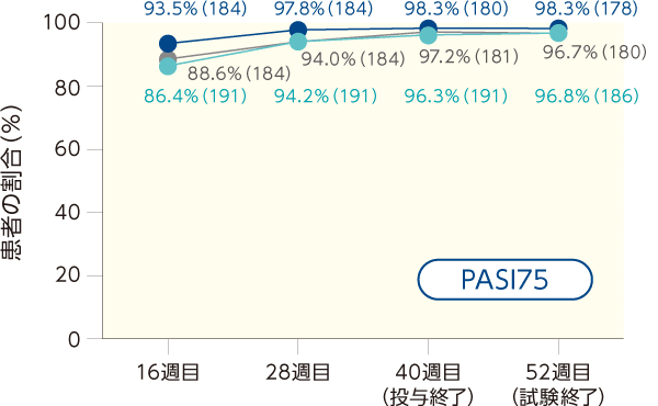 PASI75