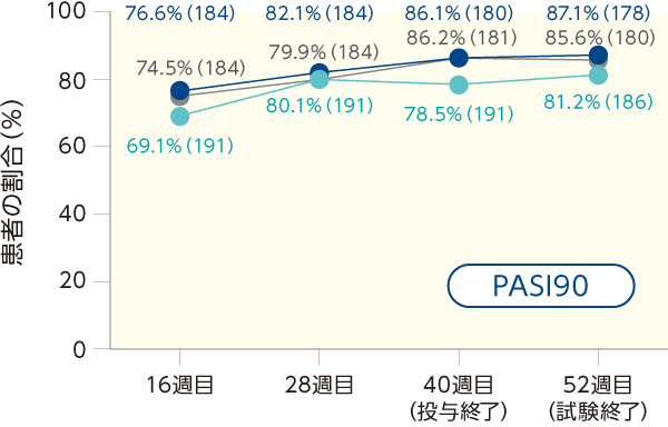 PASI90