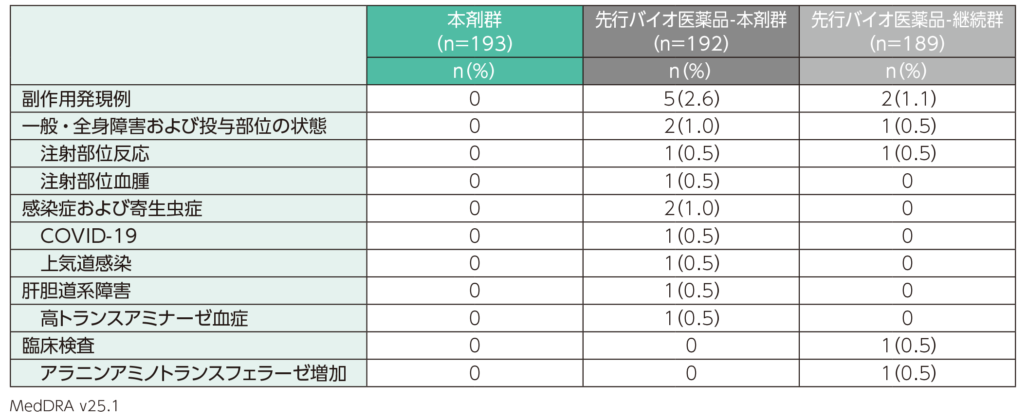 副作用(ステージ2・16〜28週)