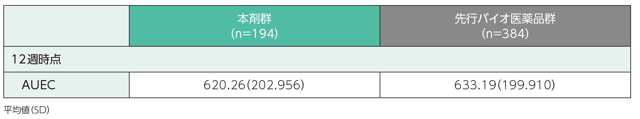 PASIのAUEC