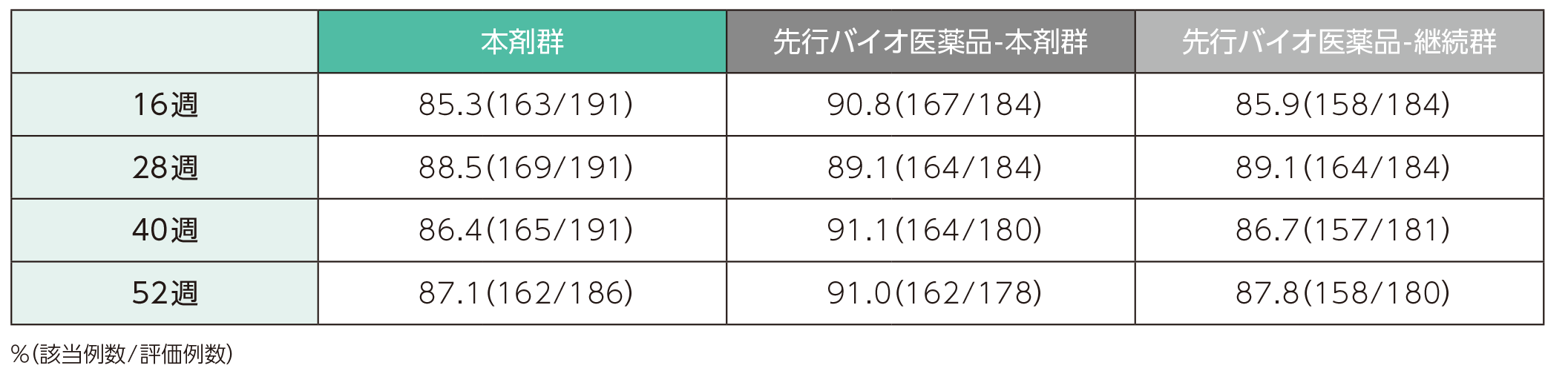 sPGA達成割合(ステージ2)