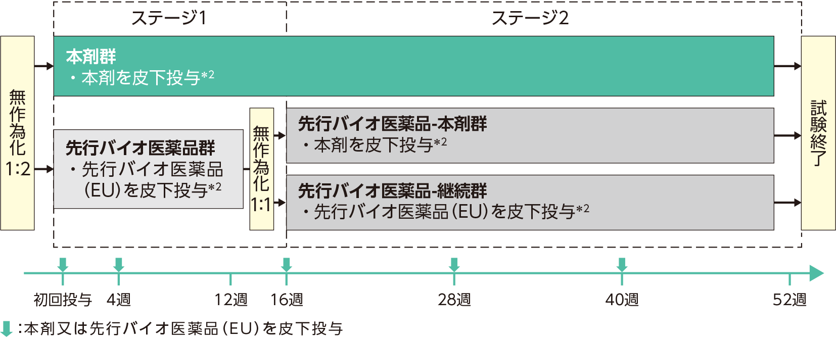 試験方法