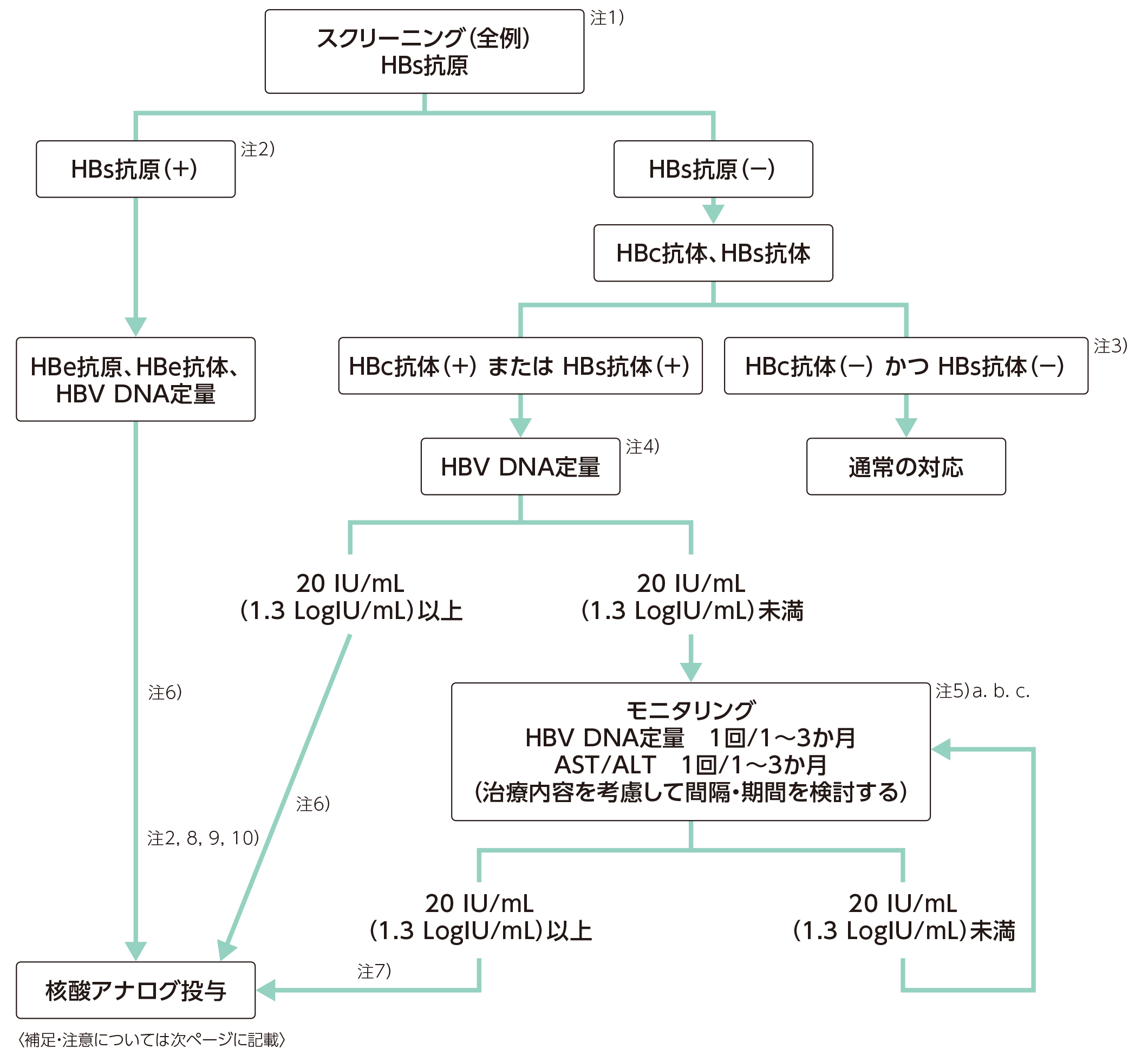 生物学的製剤投与時の結核予防対策