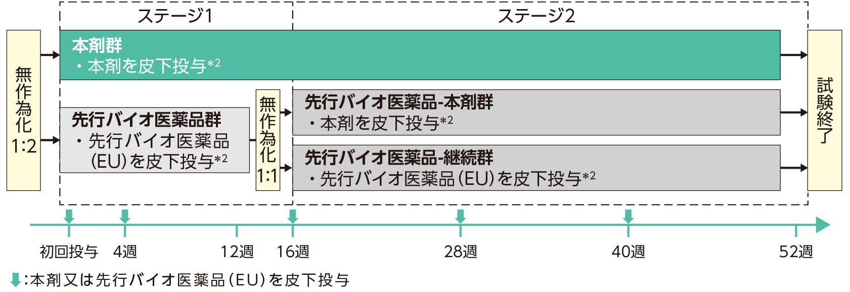 試験方法
